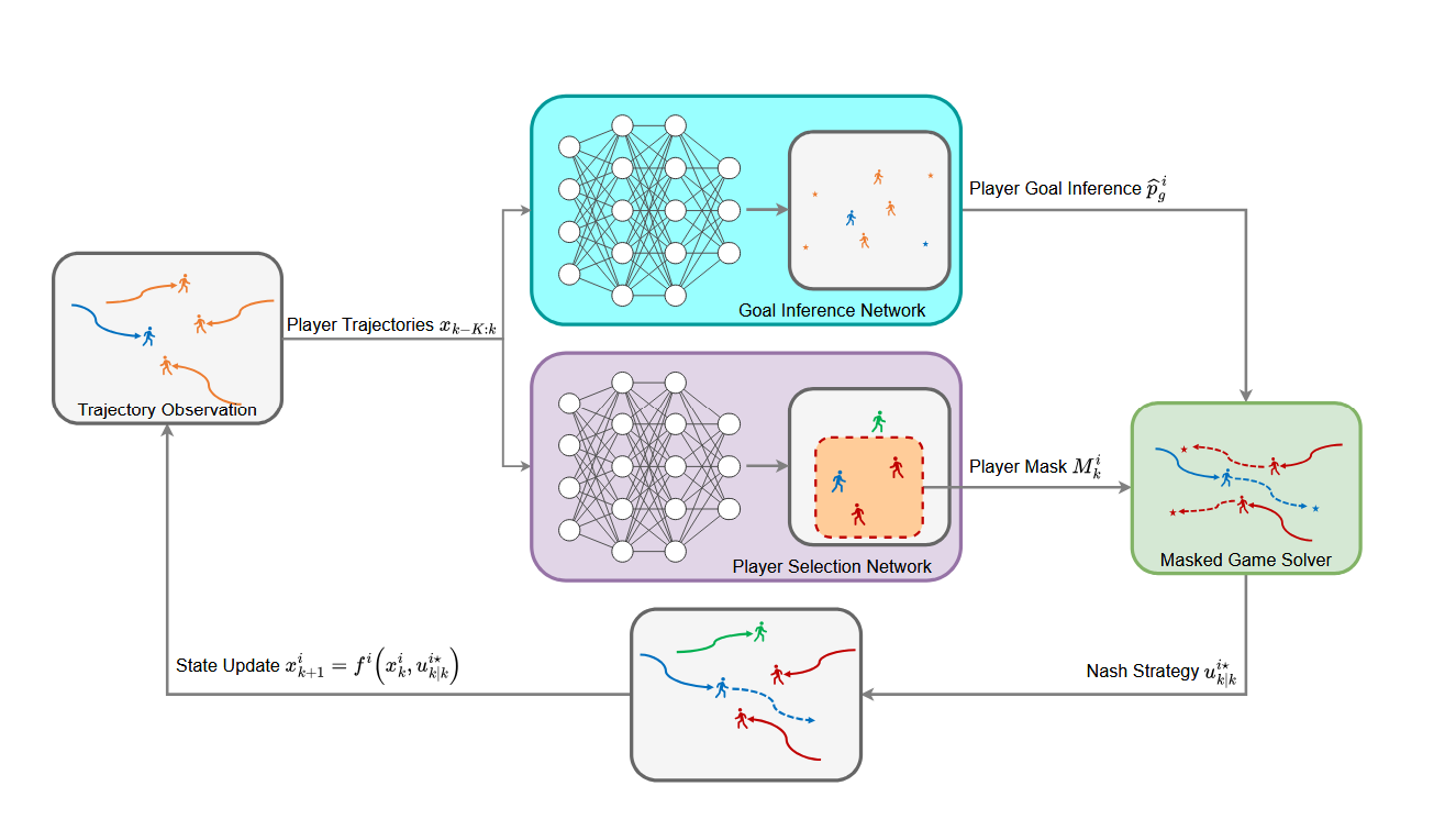 CleAR Lab — autonomous planning research
